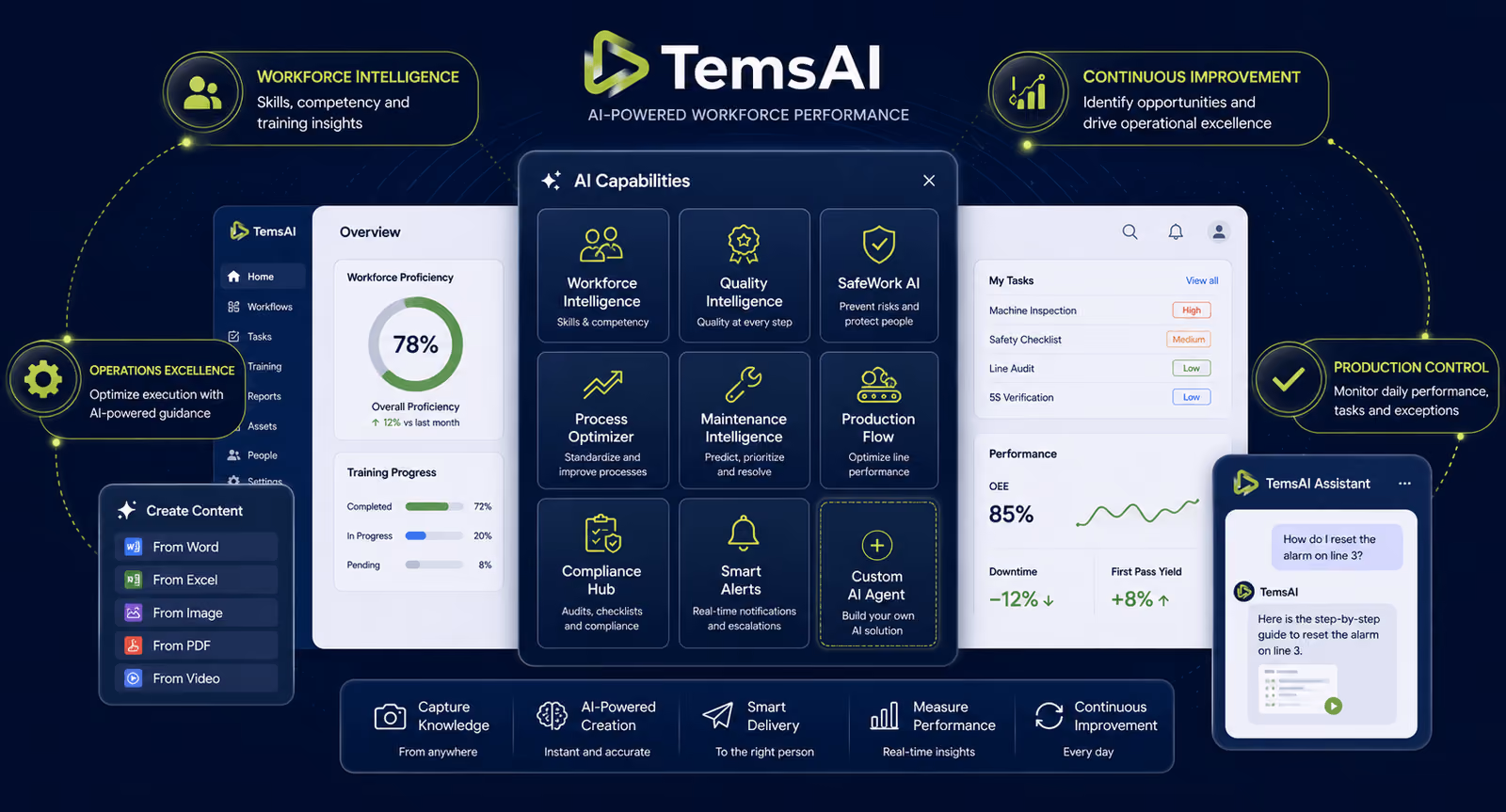 Build enterprise AI Agents for smarter, safer, and more efficient manufacturing operations.
