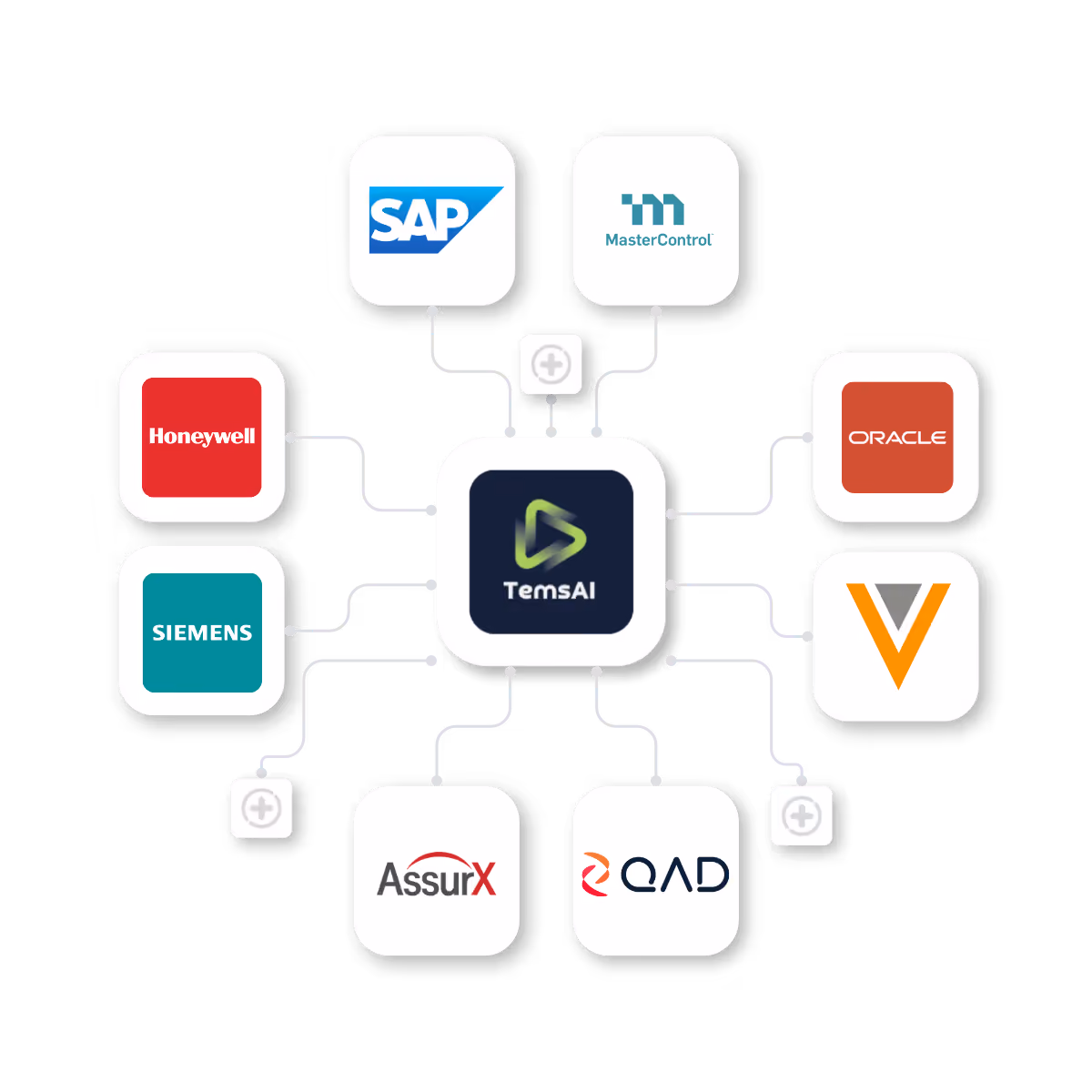 Integration with QMS: Minimize Quality Claims
