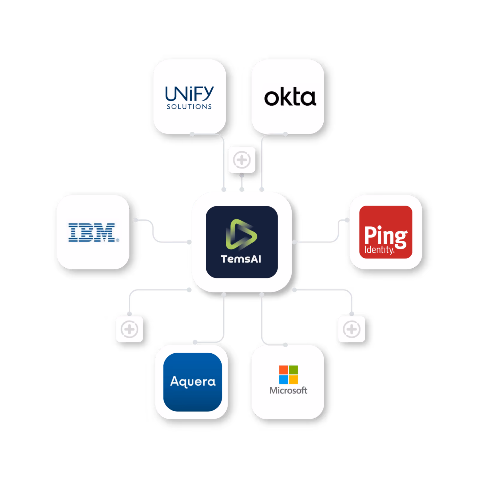 SCIM Integrations: Automate Access