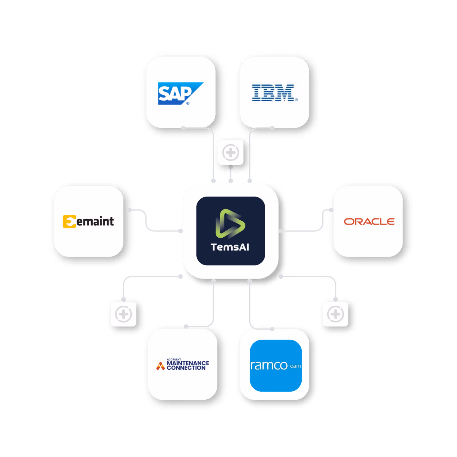 EAM Integrations: Power Smarter Workflows