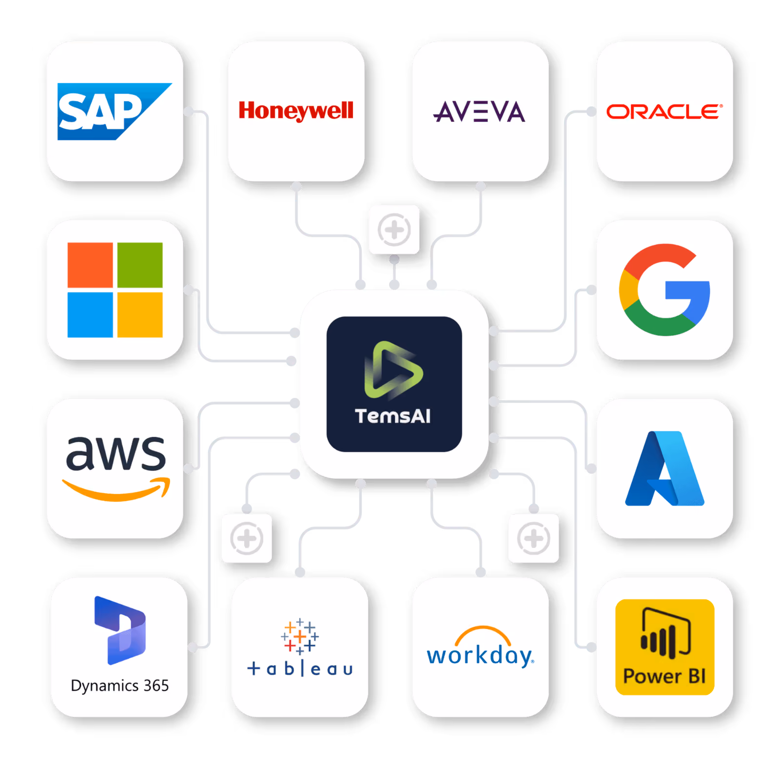TemsAI smart intergations with MES, LMS, QMS, CMMS