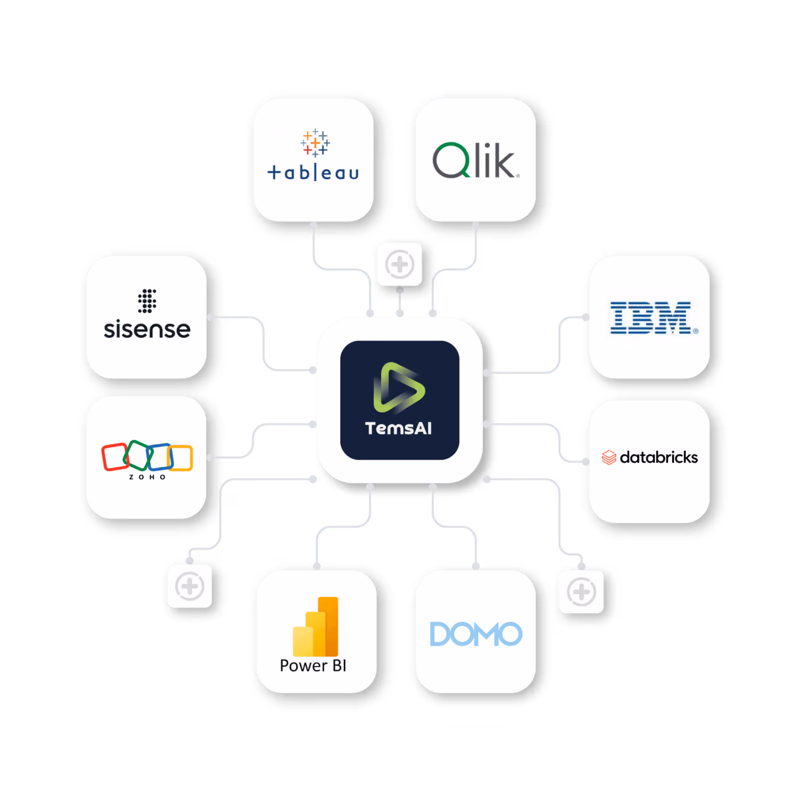 Integration with BI: Unleash Analytics Power