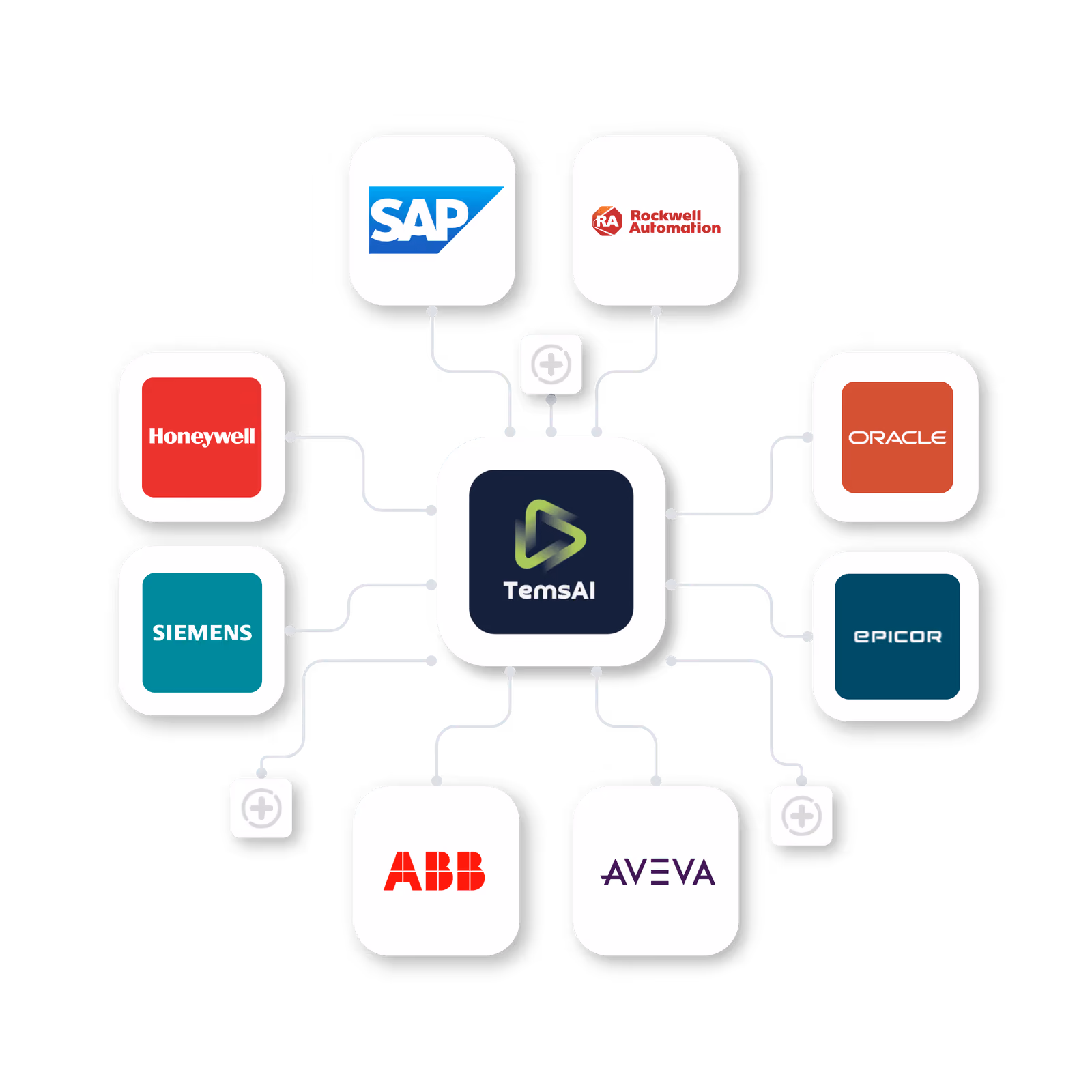 Integrate with MES: Boost Production Efficiency