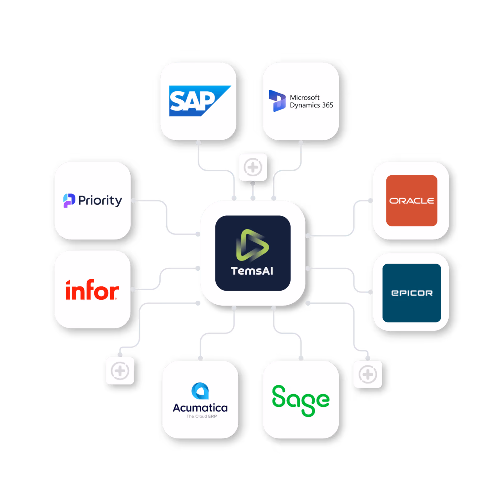 Integration with ERP: Boost Your Performance