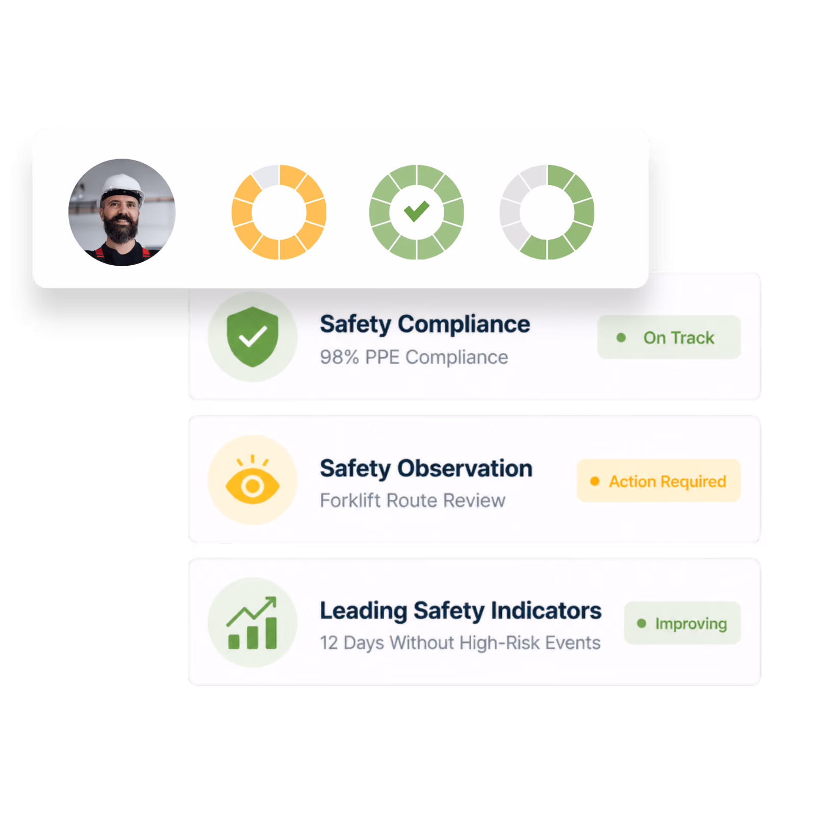Digital notifications for connected work