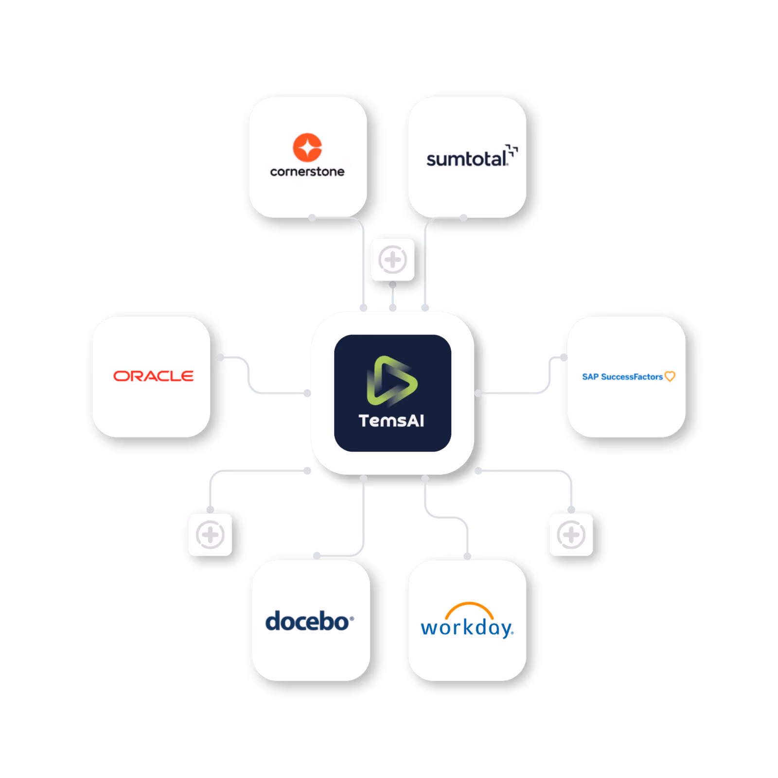 Integration with LMS: Ensure Training and Compliance
